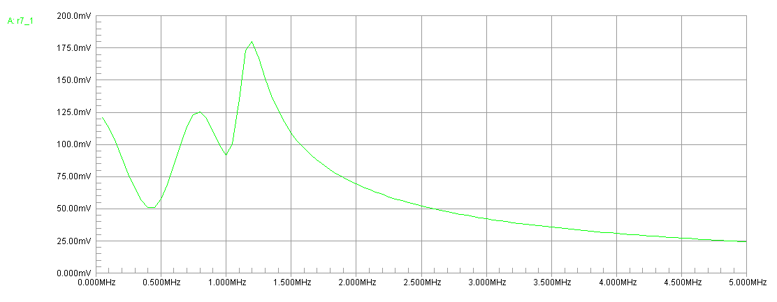 ADSL Internet