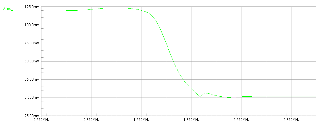 W8JI ADSL attenuation sweep