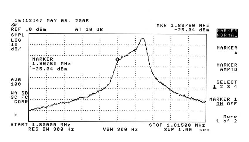 long term avarage peak power levels SSB