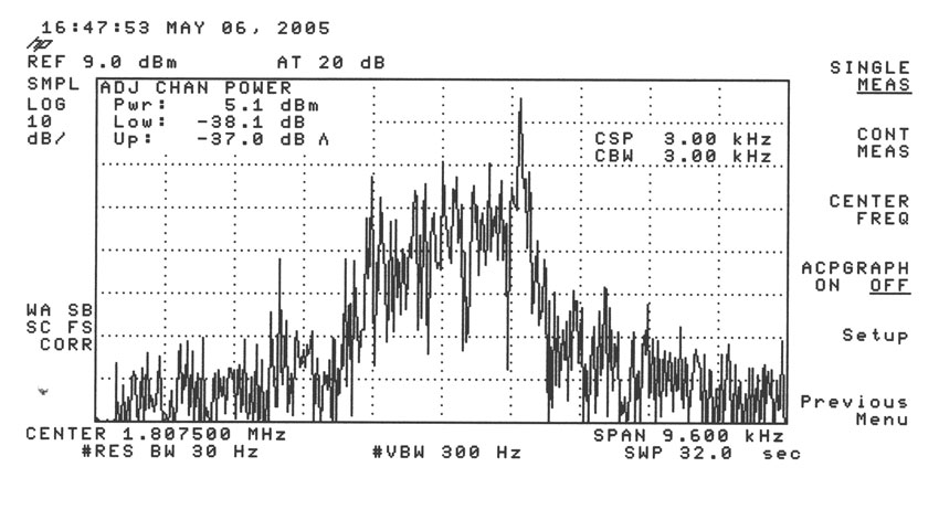 Speech bandwidth transceiver SSB