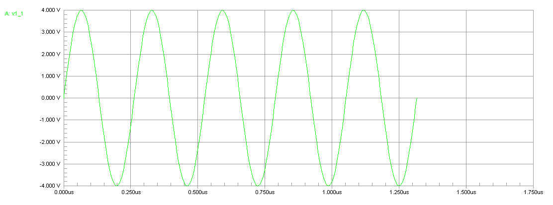 EBS 50 Hz SSB envelope waveform