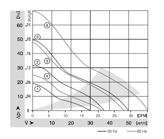 AL811H fan air flow pressure curves