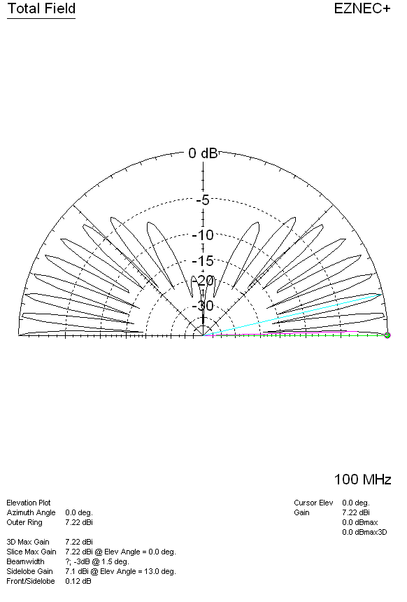 5/8 4 WL high gain plot