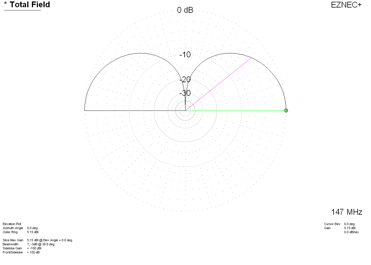 1/4 wave mobile antenna infinte groundplane