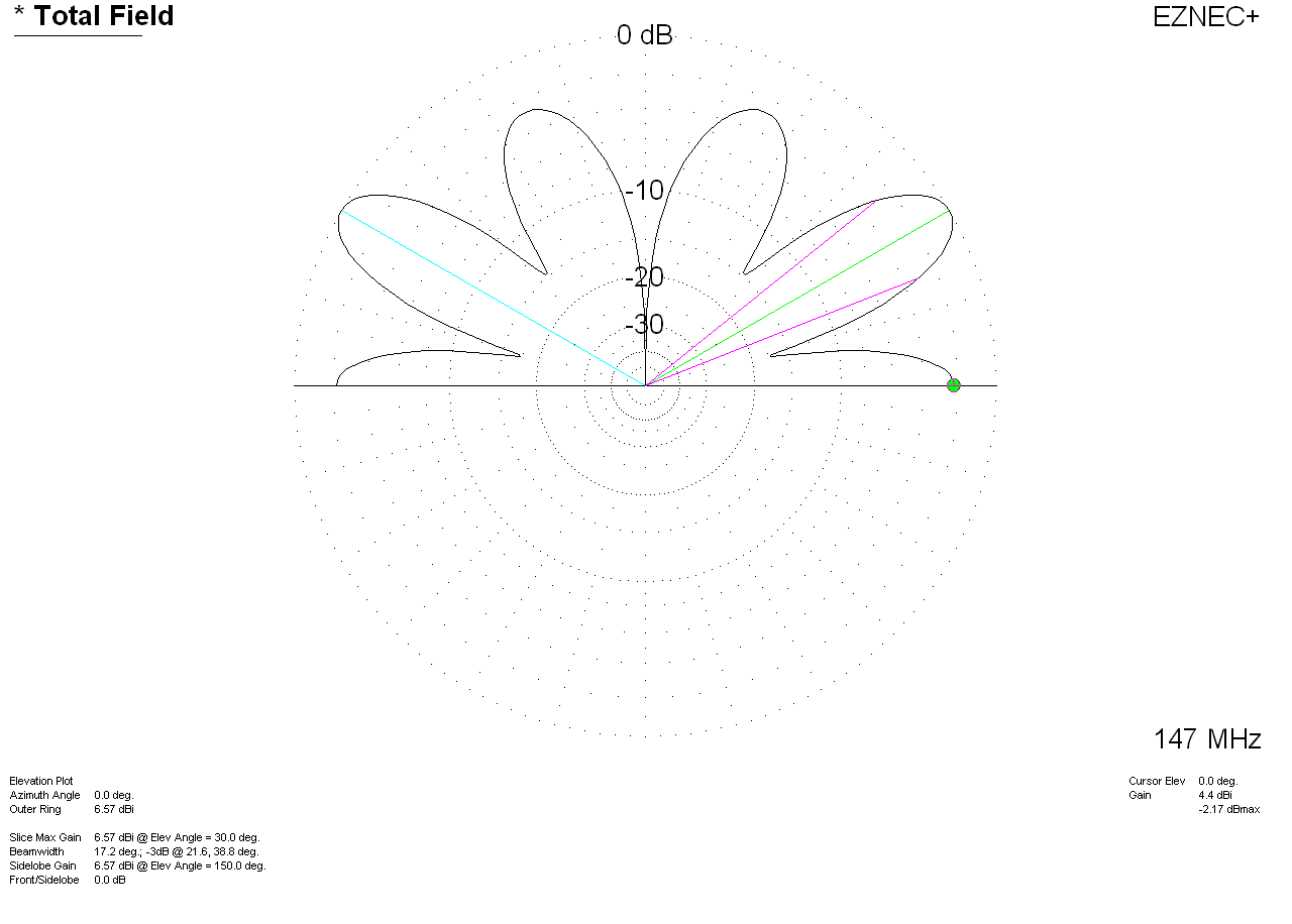 1/4 wave antenna on roof