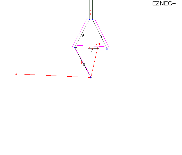 Feedpoint details dipole model