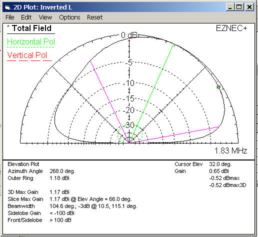 Inverted L no counterpoise below horiz