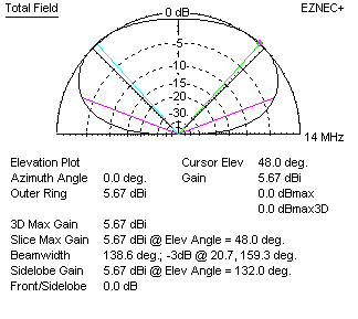 lazy H 14 MHz pattern of cross feed