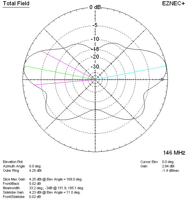 J pole short element grounded