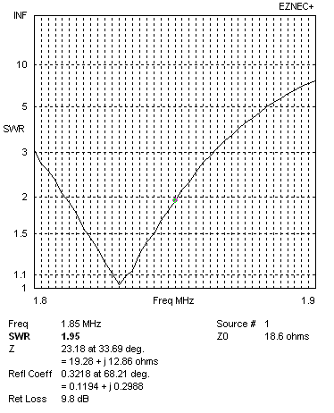FCP 4 radials bandwidth