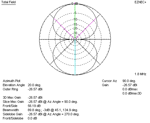 Adcock elevation