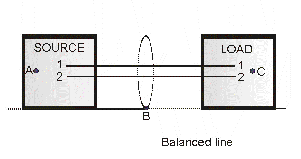 common mode current and voltages on transmission line
